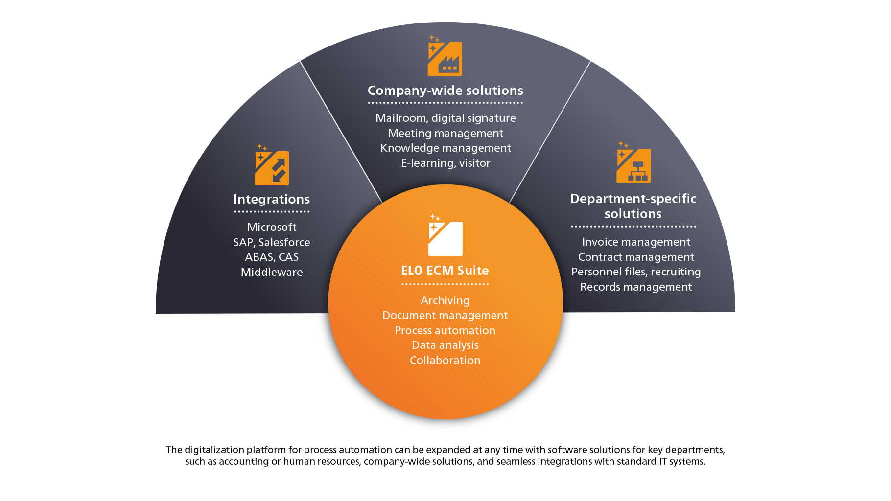 screenshot of ELO ECM Suite